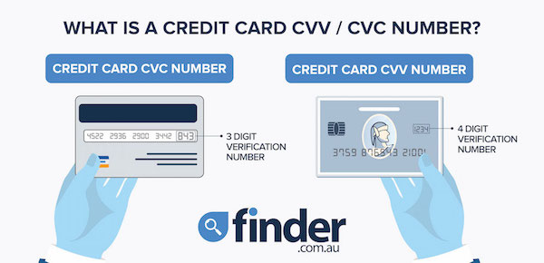 What is a credit card CCV / CVC number image