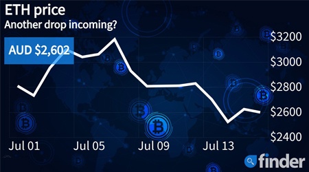 Ethereum users are leaving DeFi for NFTs and gaming, says expert