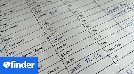 Finder’s Cost of Living Pressure Gauge