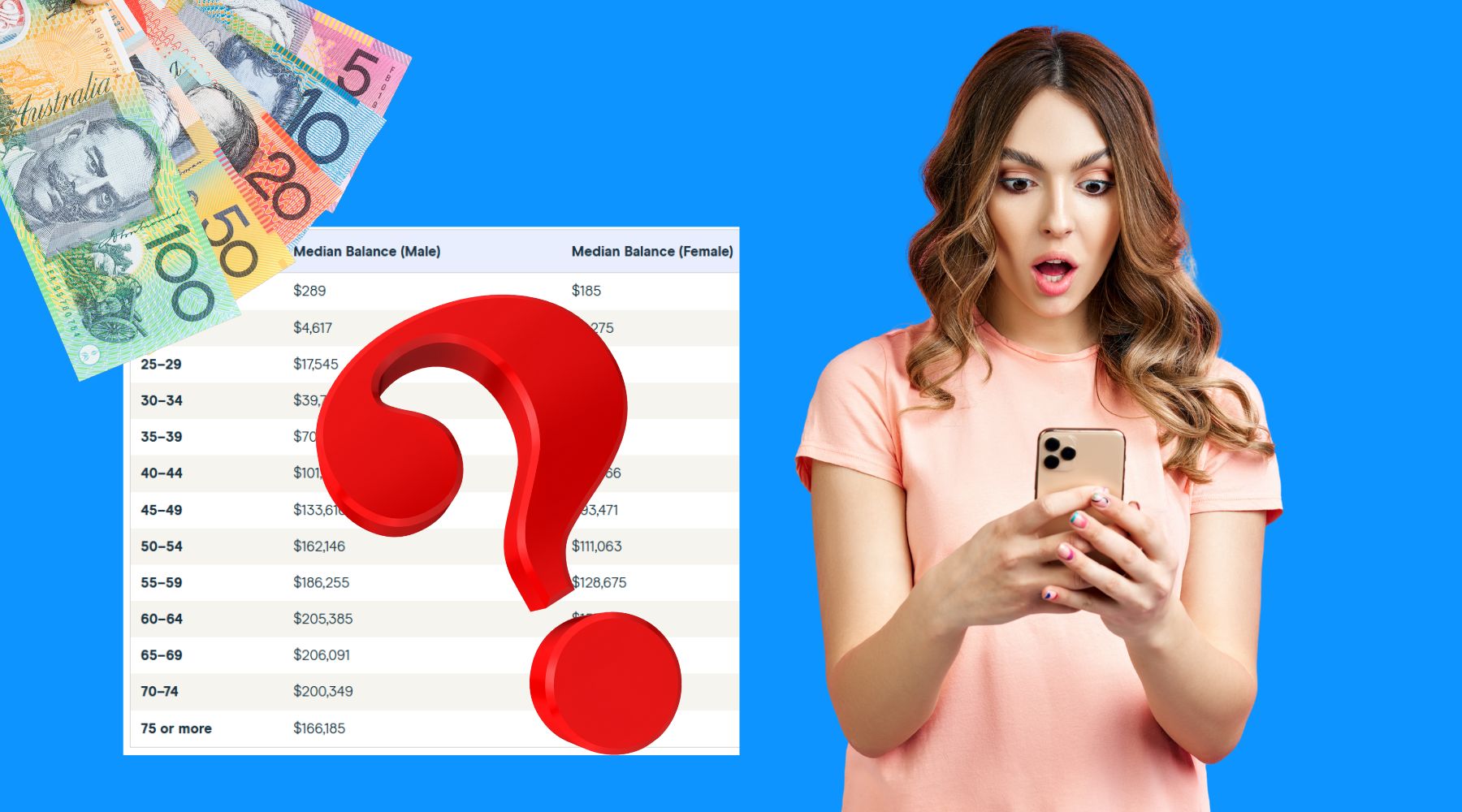 Average super balance by age revealed: Is yours on track? | finder.com.au