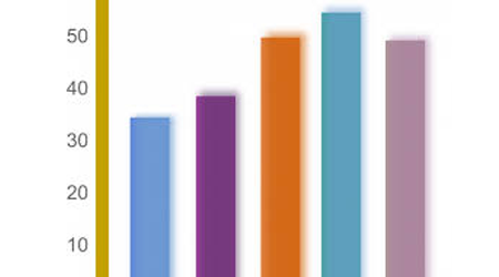 Balance transfer credit cards statistics