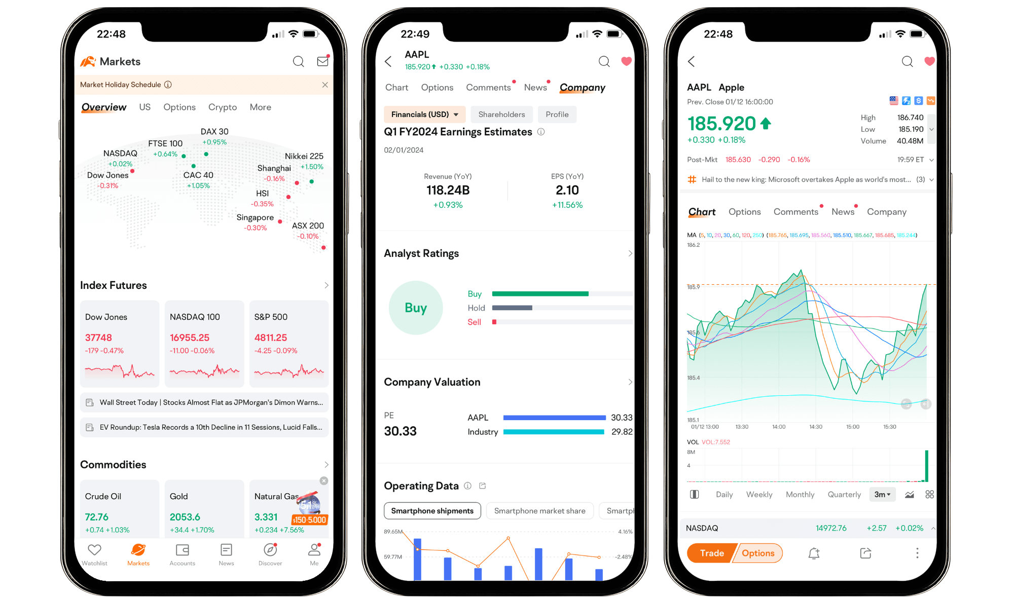 Moomoo Review 2025: $0 Options and Advanced Trading Tools
