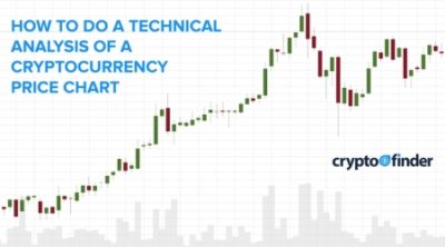 How to do technical analysis and read the cryptocurrency market