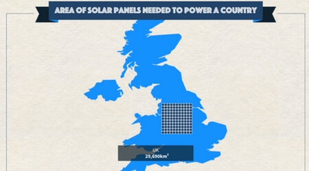 Solar panel statistics: How many are needed to power the world?