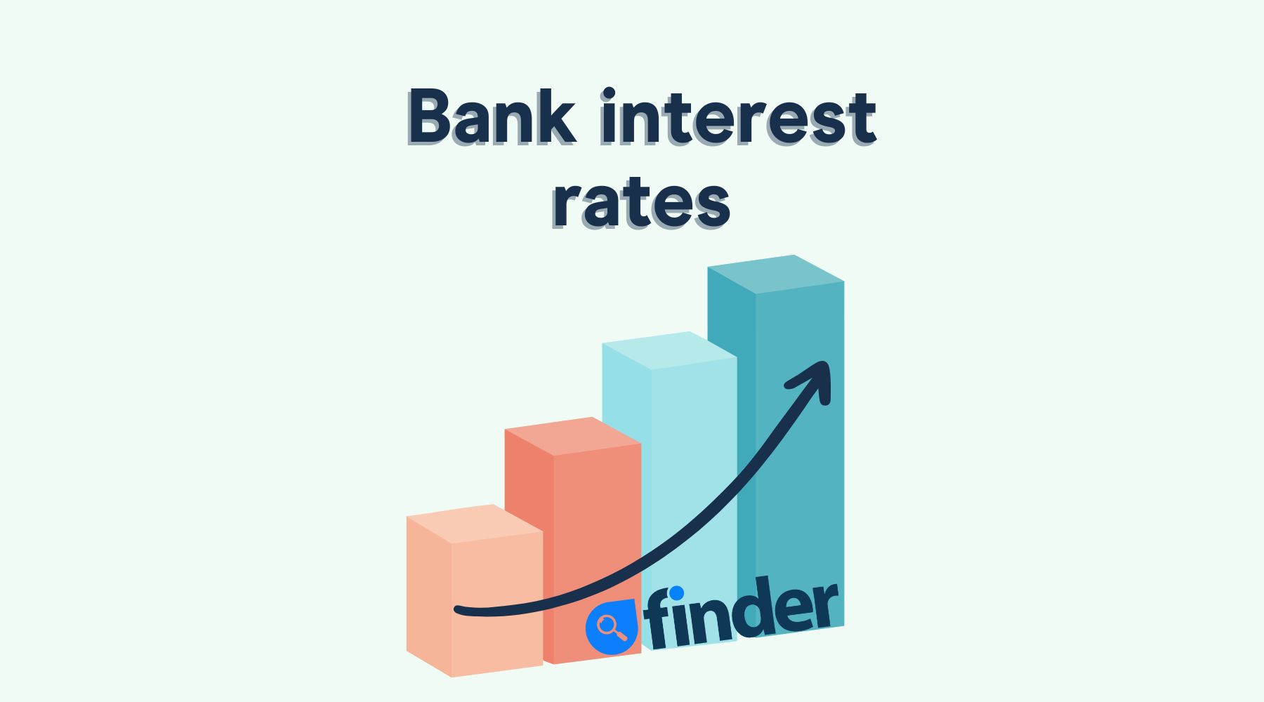 Compare Bank Interest Rates in Canada | Finder Canada
